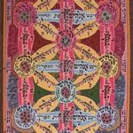 Kabbalah - Middot